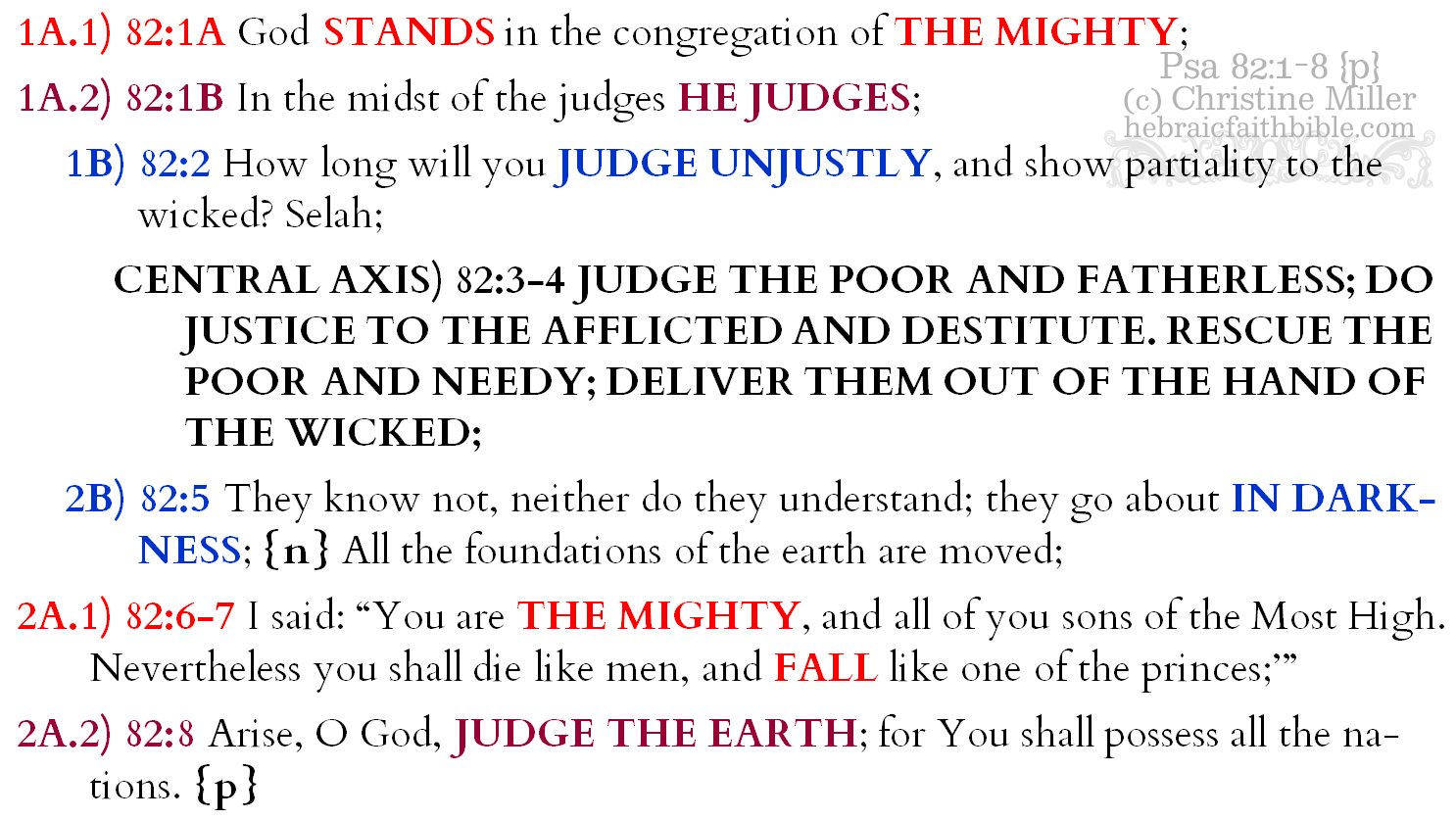 Psa 82:1-8 {p} chiasm | hebraicfaithbible.com
