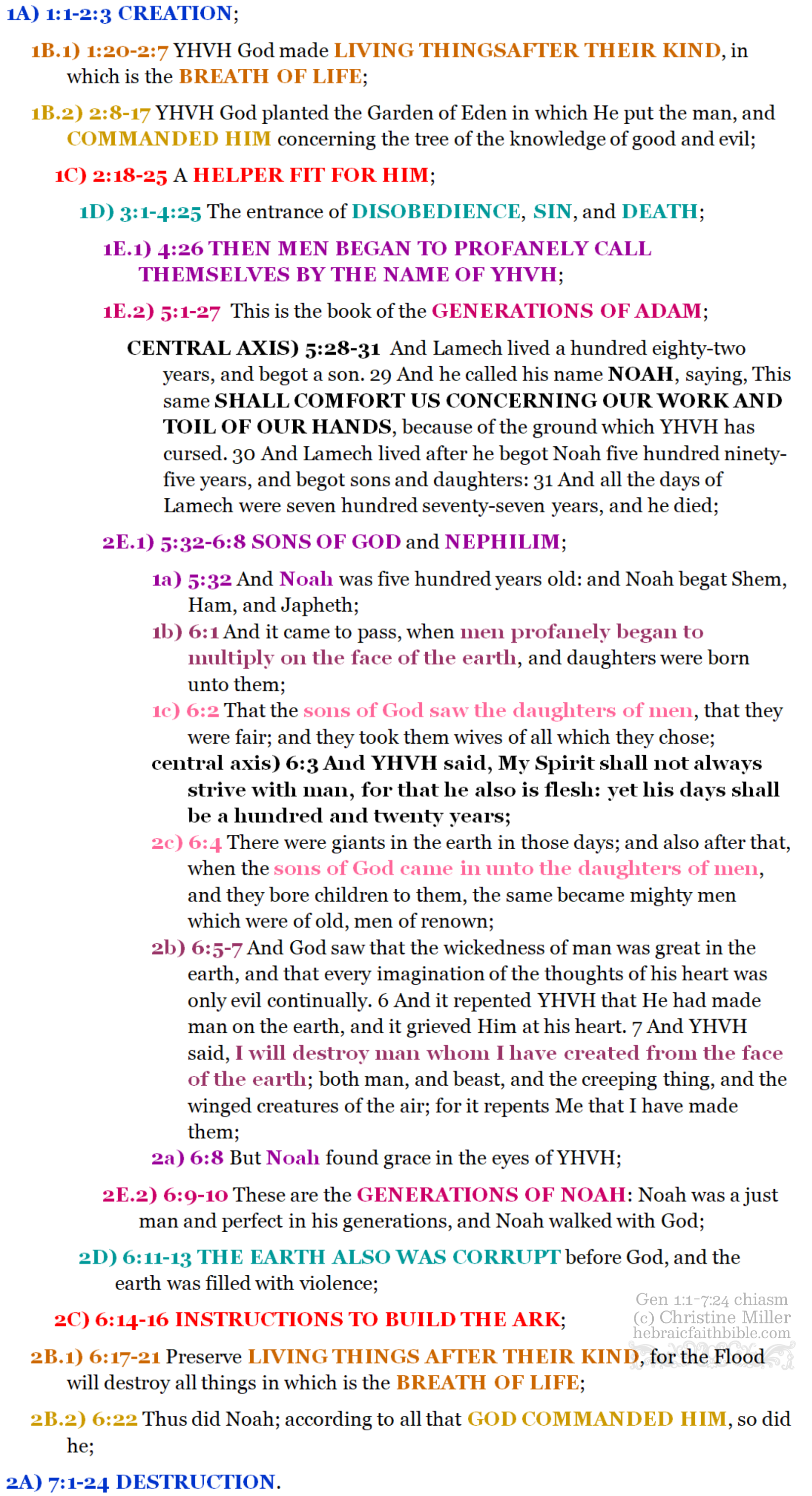Gen 1:1-7:24 chiasm | hebraicfaithbible.com