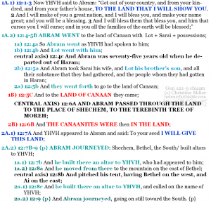 Gen 12:1-9 chiasm | hebraicfaithbible.com
