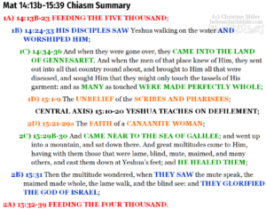 Mat 14:13b-15:39 chiasm summary | hebraicfaithbible.com
