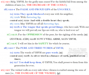 Psa 12:1-8 chiasm | hebraicfaithbible.com