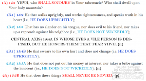 Psa 15:1-5 chiasm | hebraicfaithbible.com