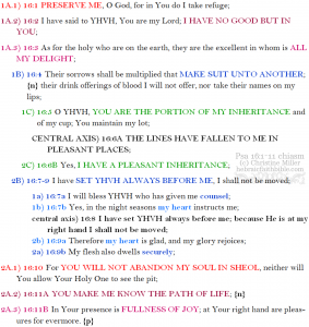 Psa 16:1-11 chiasm | hebraicfaithbible.com