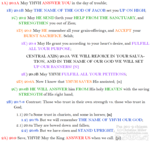 Psa 20:1-9 chiasm | hebraicfaithbible.com