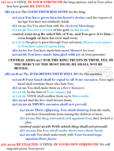 Psa 21:1-13 chiasm | hebraicfaithbible.com