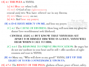 Psa 4:1-8 chiasm | hebraicfaithbible.com