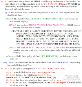 Psa 5:1-12 chiasm | hebraicfaithbible.com