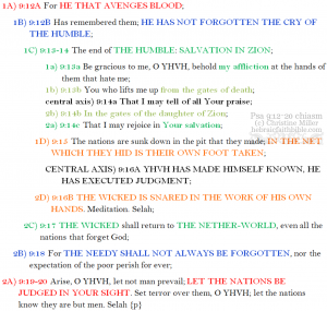 Psa 9:12-20 chiasm | hebraicfaithbible.com