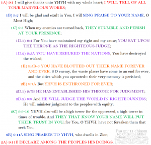 Psa 9:1-11 reverse parallelism | hebraicfaithbible.com