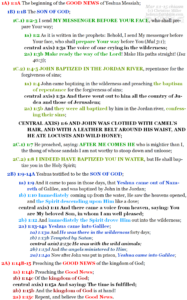 Mar 1:1-15 chiasm | hebraicfaithbible.com