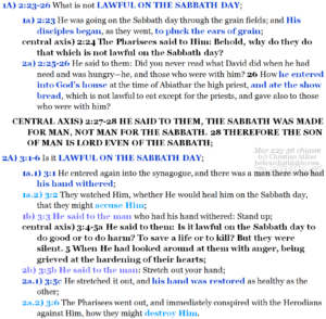 Mar 2:23-3:6 chiasm | hebraicfaithbible.com