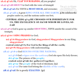 Psa 47:1-9 chiasm | hebraicfaithbible.com