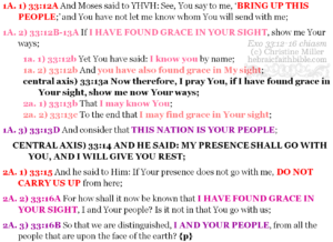 Exo 33:12-16 {p} chiasm | hebraicfaithbible.com