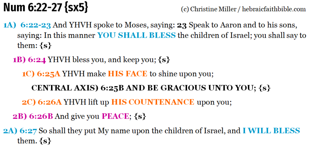 Numbers 6:22-27, The Priestly Blessing