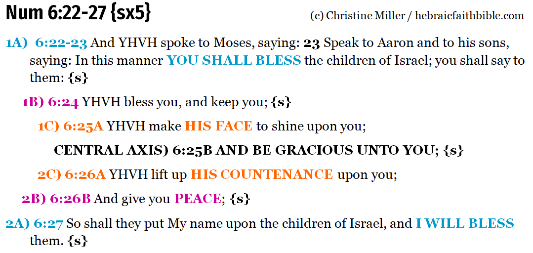 Num 6:22-27 Chiasm | hebraicfaithbible.com