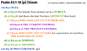 Psa 83:1-18 {p} Reverse parallelism | hebraicfaithbible.com