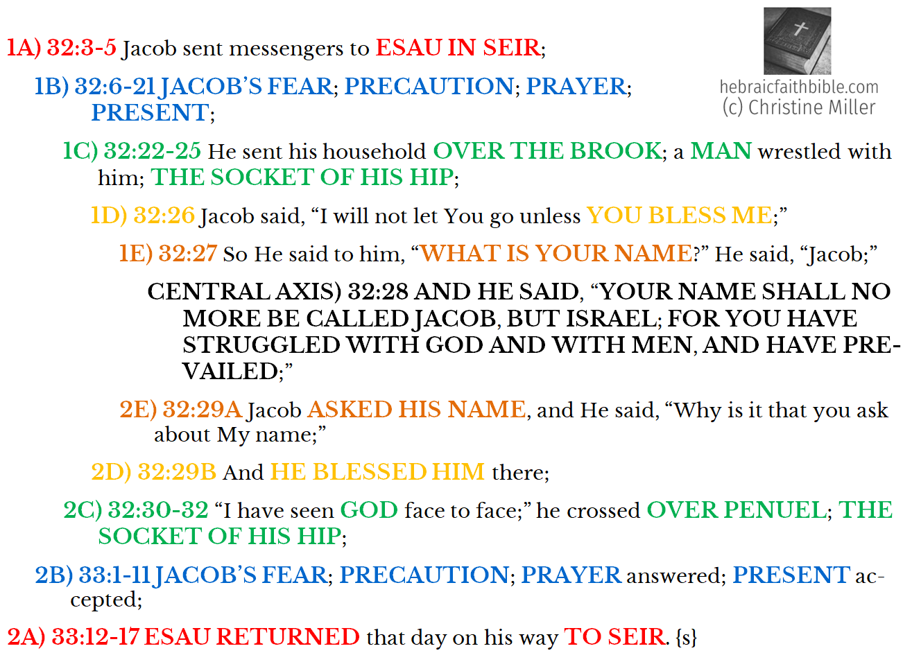 Gen 32:3-33:17 Chiasm | hebraicfaithbible.com