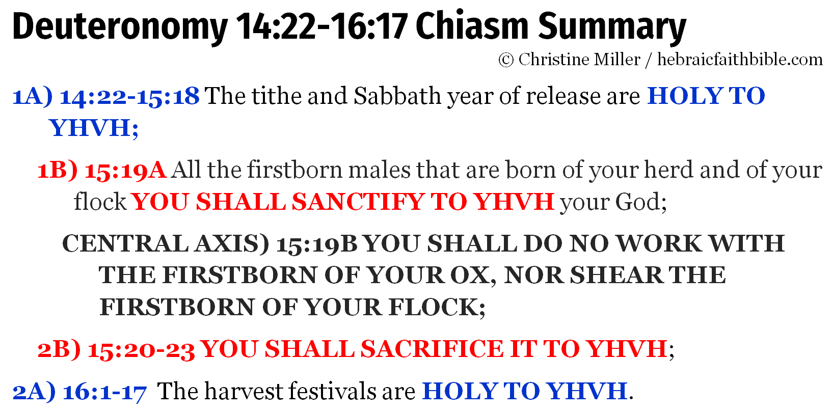 Deu 14:22-16:17 chiasm summary | hebraicfaithbible.com