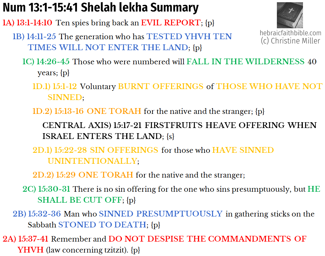 Num 13:1-15:41 Shelah Lekha Chiasm Summary | hebraicfaithbible.com