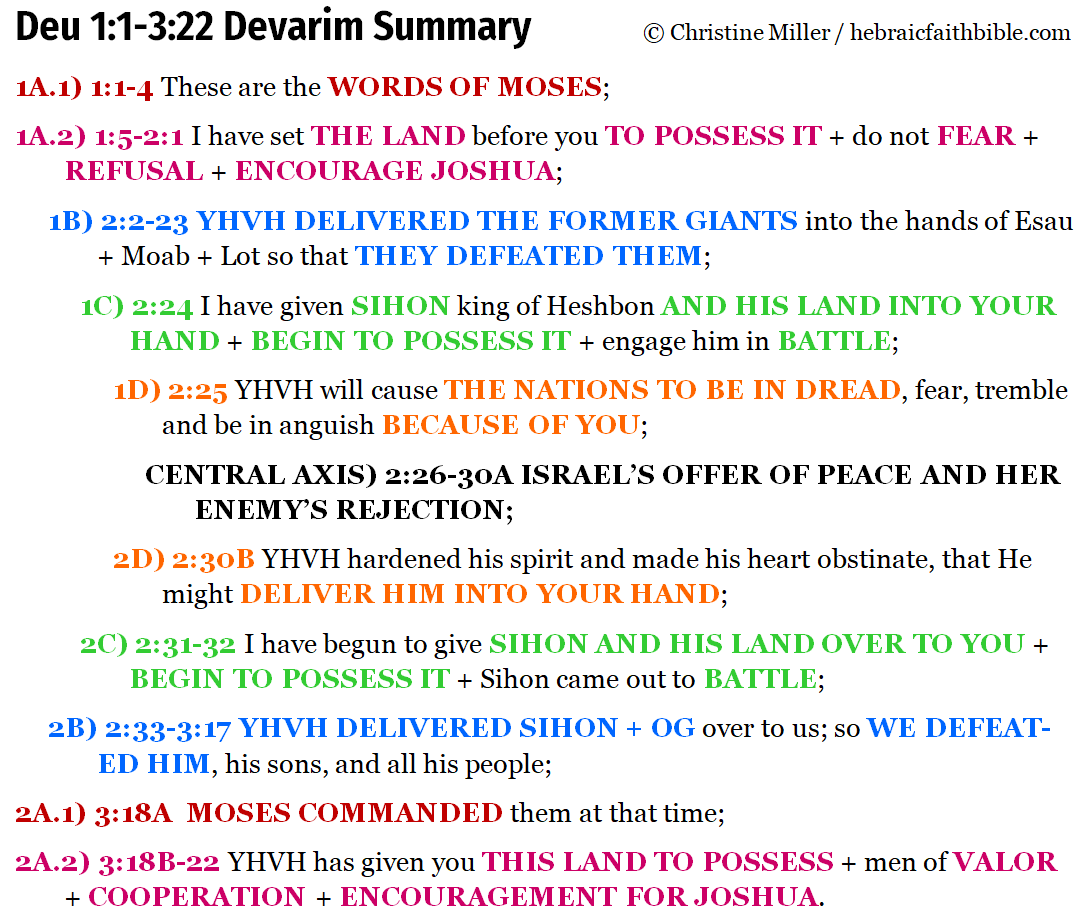 Deu 1:1-3:22 Devarim chiasm summary | hebraicfaithbible.com