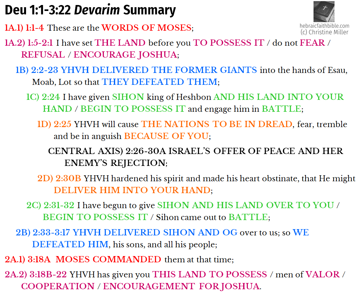 Deu 1:1-3:22 Devarim Chiasm Summary | hebraicfaithbible.com