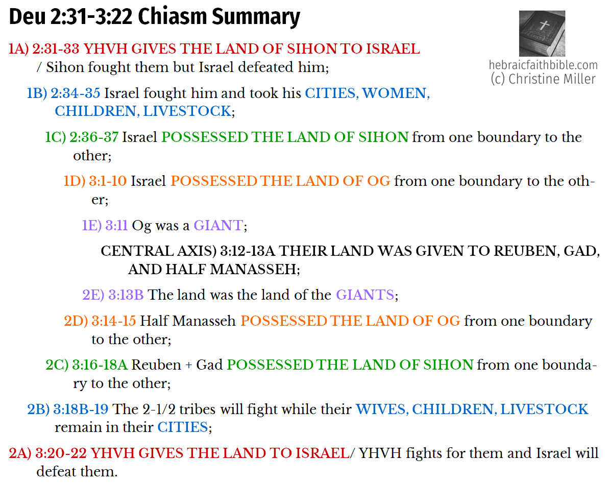 Deu 2:31-3:22 Chiasm Summary | hebraicfaithbible.com