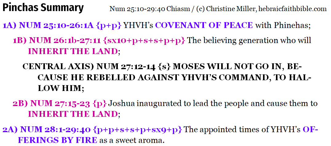 Num 25:10-29:40 Pinchas "Phinehas" Chiasm summary | hebraicfaithbible.com