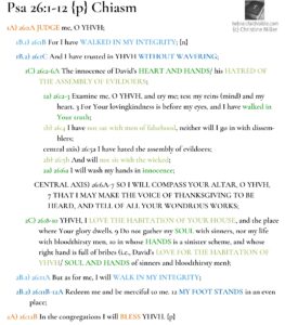 Psa 26:1-12 {p} Chiasm | hebraicfaithbible.com