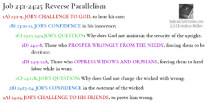 Job 23:1-24:25 Reverse Parallelism | hebraicfaithbible.com