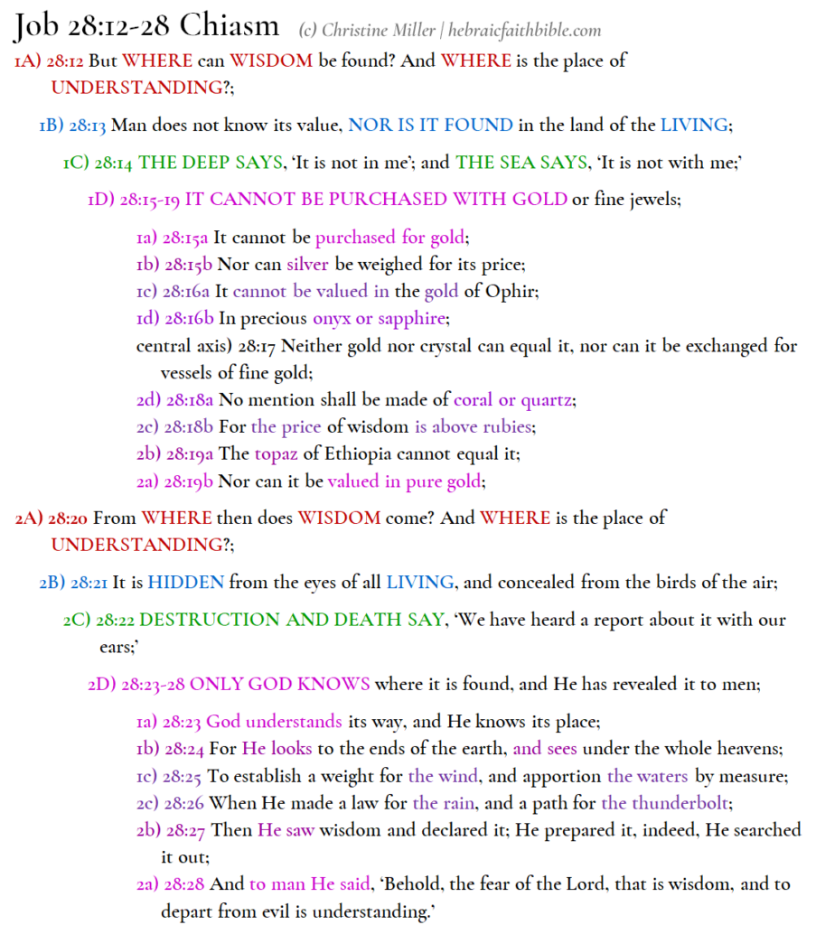 job 28-12to28 chiasm