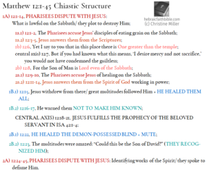 Mat 12:1-45 Chiastic Structure | hebraicfaithbible.com