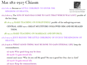 Mat 18:1-19:17 Chiasm | hebraicfaithbible.com