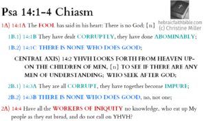 Psa 14:1-4 chiasm | hebraicfaithbible.com