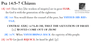 Psa 14:5-7 chiasm | hebraicfaithbible.com