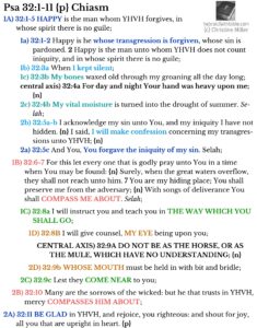Psa 32:1z11 {p} Chiasm | hebraicfaithbible.com