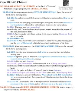 Gen 23:1-20 chiasm | hebraicfaithbible.com