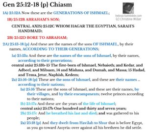 Gen 25:12-18 {p} chiasm | hebraicfaithbible.com