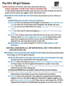 Psa 35:1-28 chiasm screenshot