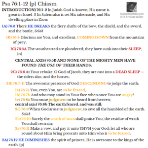 Psa 76:1-12 {p} chiasm | hebraicfaithbible.com