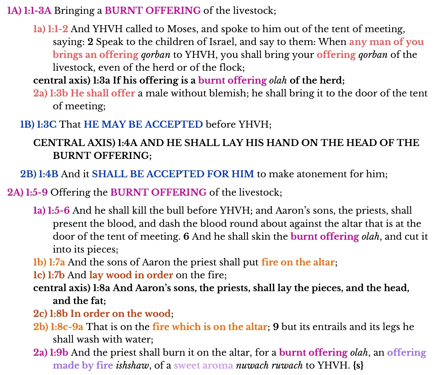 Lev 1:1-9 Chiasm | hebraicfaithbible.com