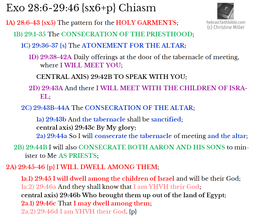 Exo 28:6-29:46 {sx6+p} Chiasm | hebraicfaithbible.com