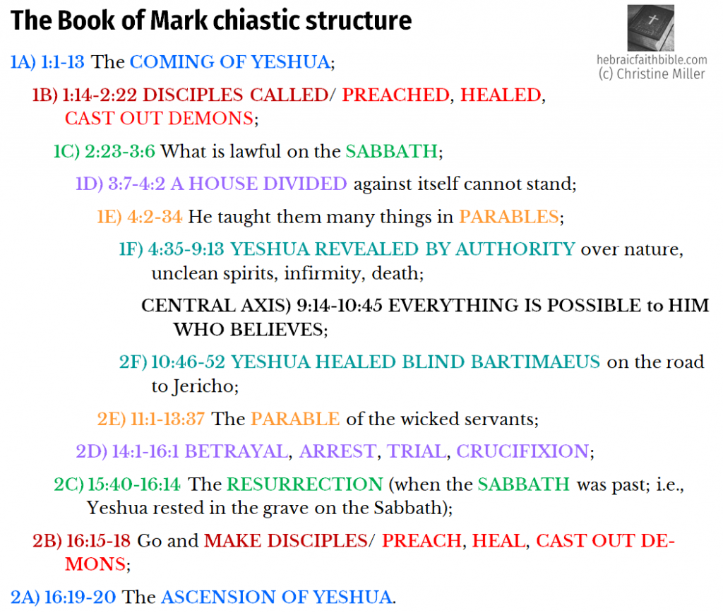 The Book of Mark Chiasm | hebraicfaithbible.com
