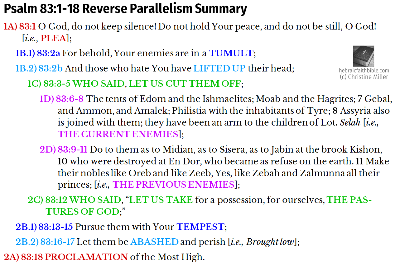 Psa 83:1-18 Reverse Parallelism | hebraicfaithbible.com