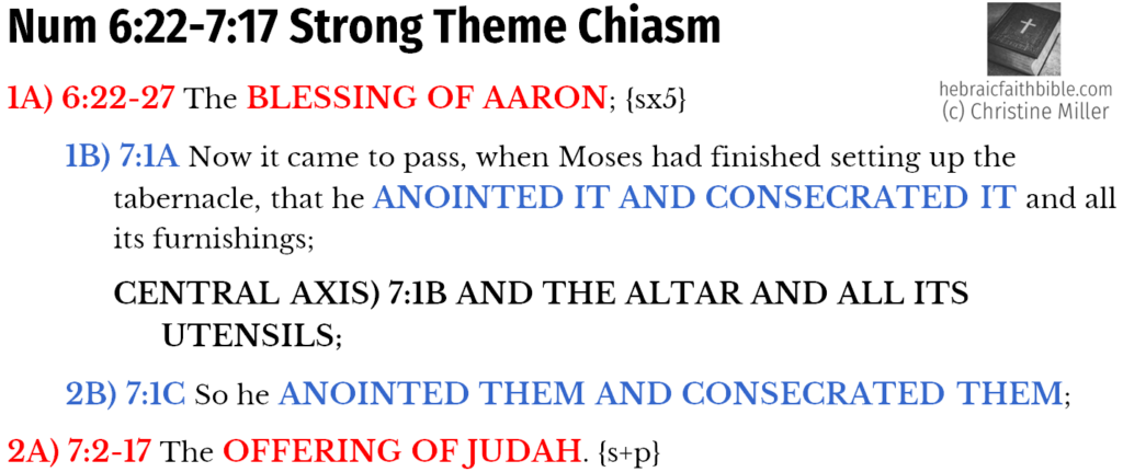 Num 6:22-7:17 Strong theme chiasm