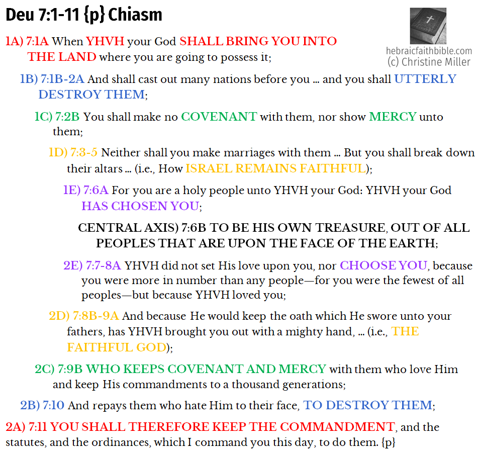 Deu 7:1-11 {p} Chiasm | hebraicfaithbible.com