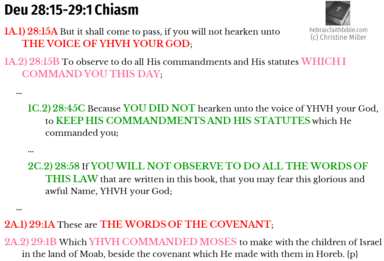Deu 28:15-29:1 Chiasm | hebraicfaithbible.com