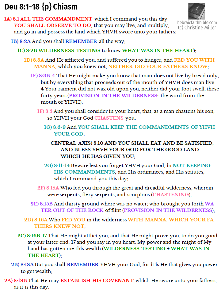 Deu 8:1-18 Chiasm | hebraicfaithbible.com