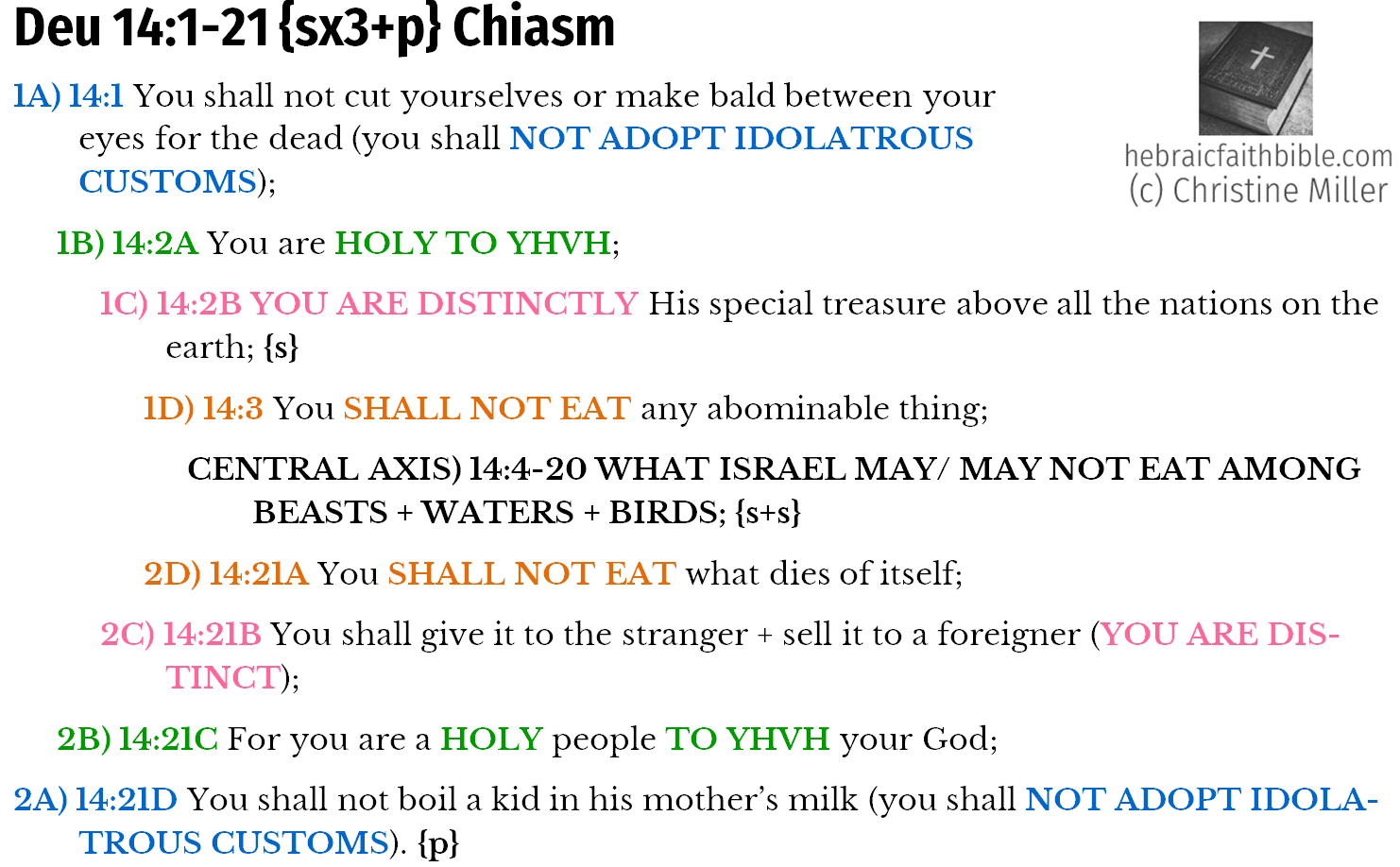 Deu 14:1-21 Chiasm | hebraicfaithbible.com