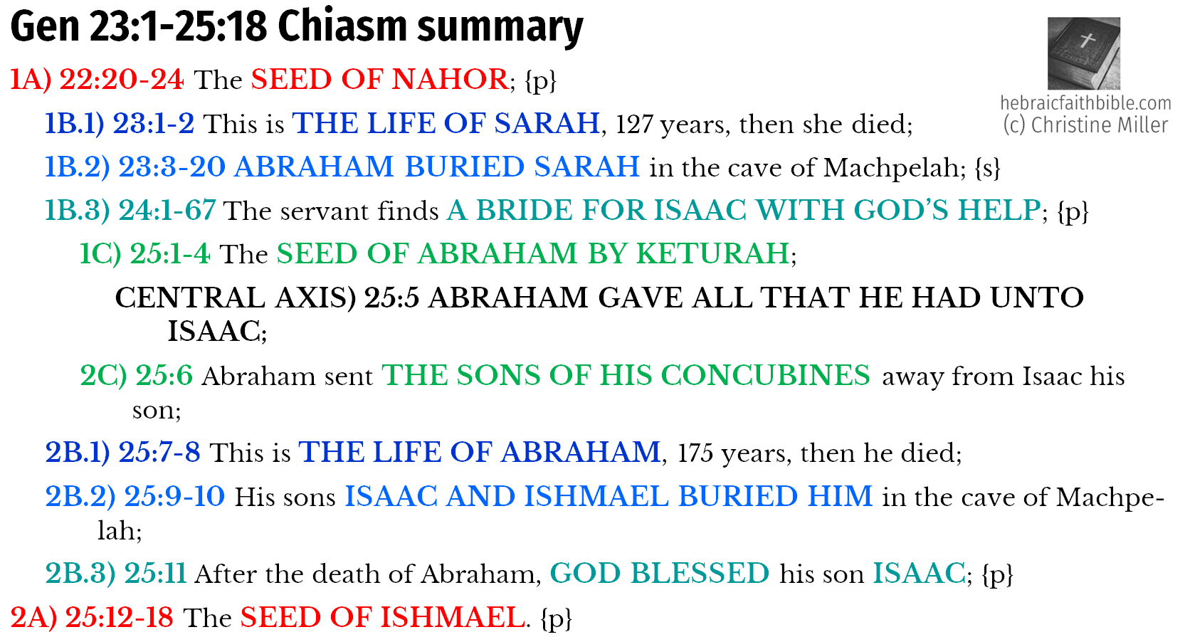 Gen 23:1-25:18 Chayei Sarah Chiasm Summary | hebraicfaithbible.com