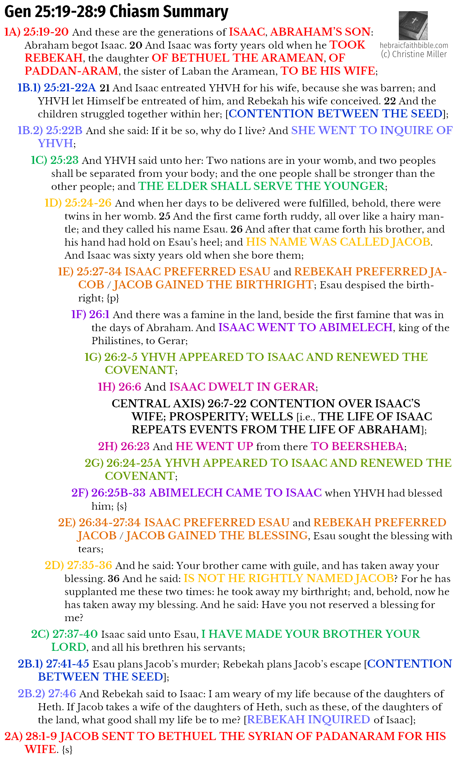 Gen 25:19-28:9 Toledoth chiasm summary | hebraicfaithbible.com